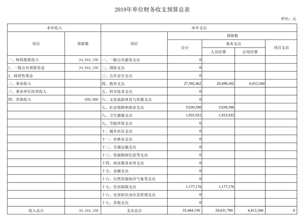 上海市徐汇区教育学院2019年度单位预算.jpg